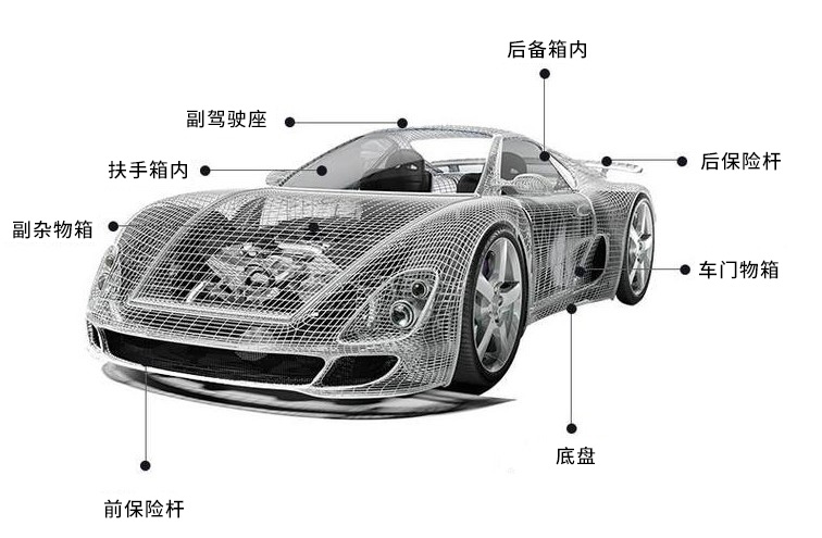 汽车GPS定位器安装位置及安装方法介绍