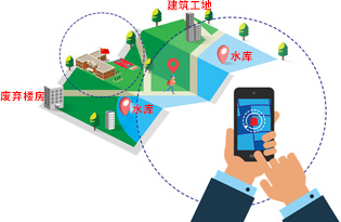 电子围栏设置