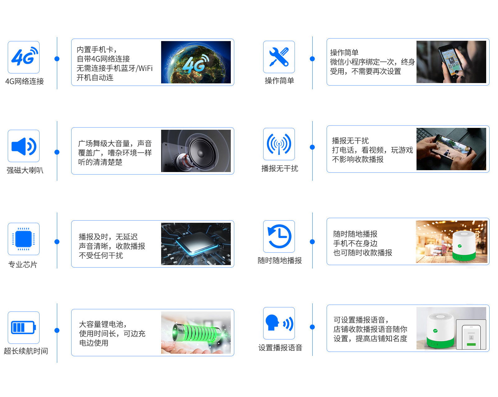 微信智能播报音箱F1核心功能