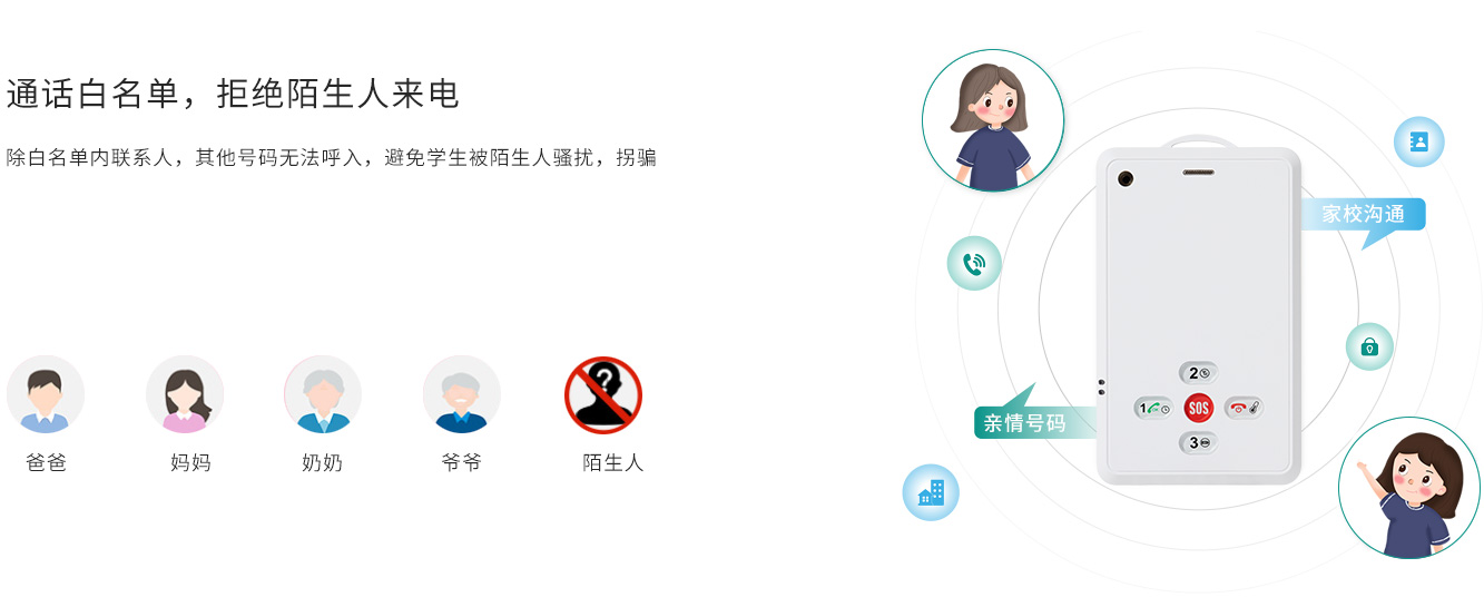 通话白名单