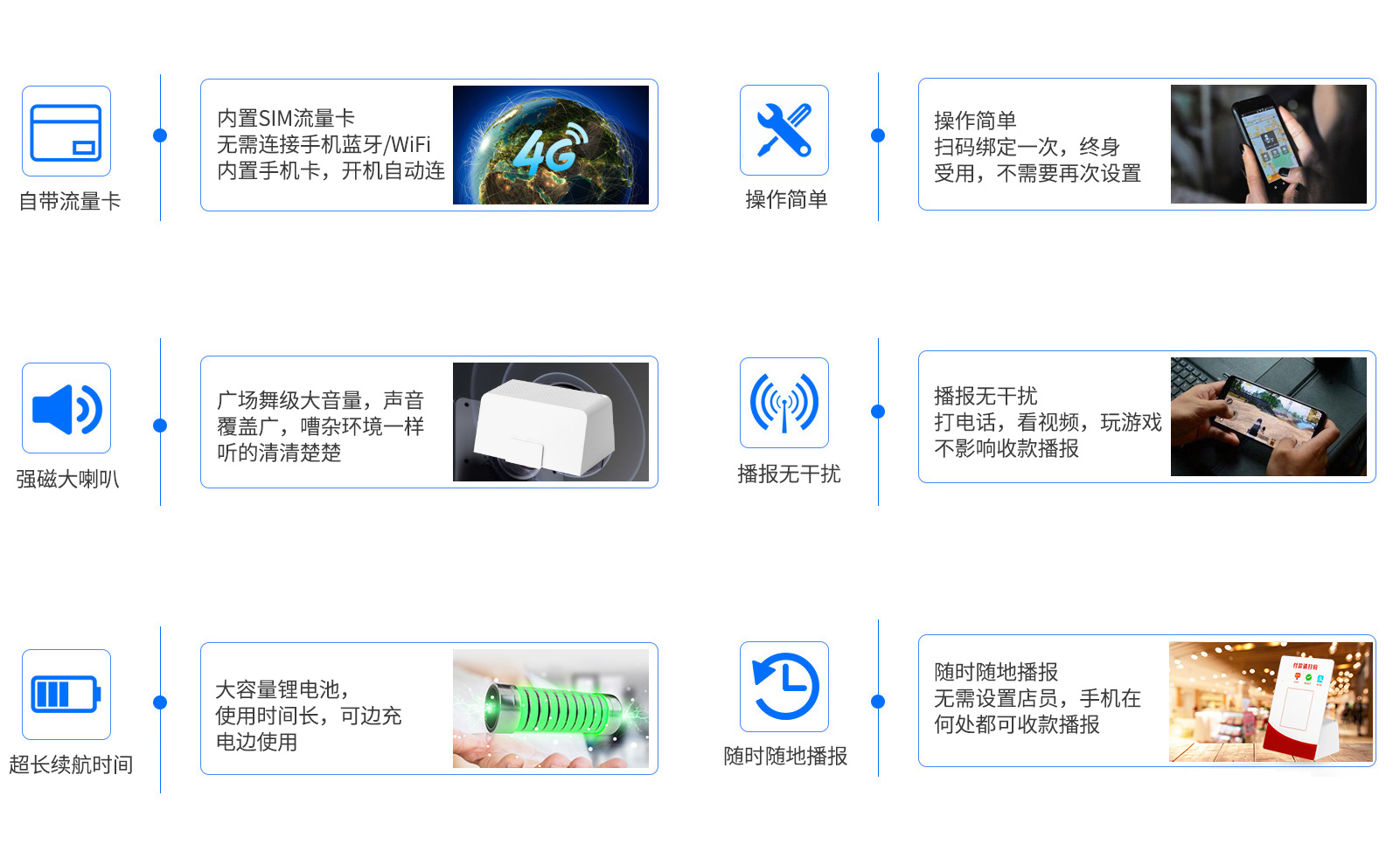 云播报音箱CF02/CG01核心功能